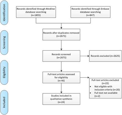 Postnatal Nutrition to Improve Brain Development in the Preterm Infant: A Systematic Review From Bench to Bedside